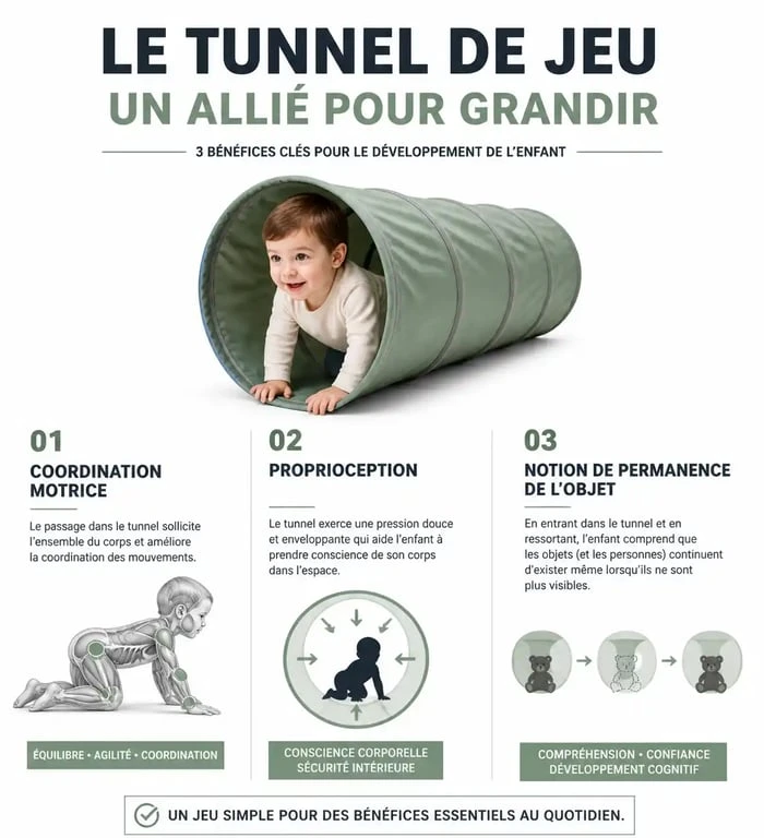 Infographie des bénéfices du tunnel enfant pour le développement moteur et cognitif